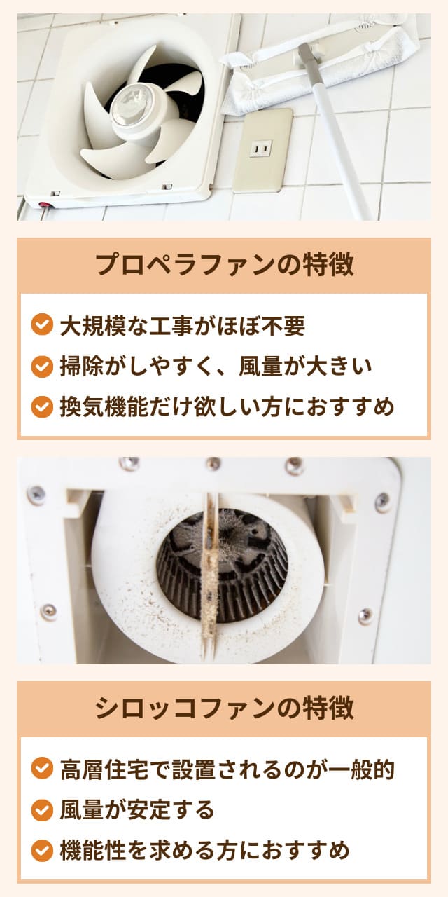 浴室用換気扇 換気扇シロッコファン バス換気扇 レンジフード幅750mm シロッコファン